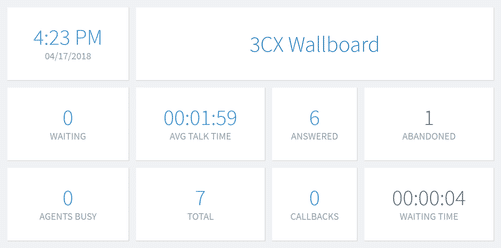 3cx wallboard